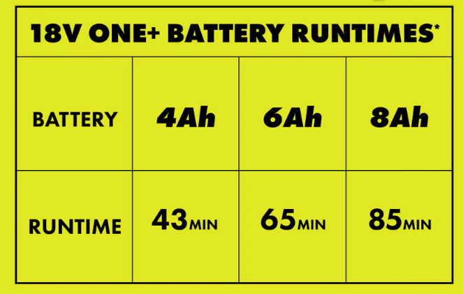 18V ONE+ HP Brushless 15” Attachment Capable String Trimmer Kit – Cordless Garden Tool