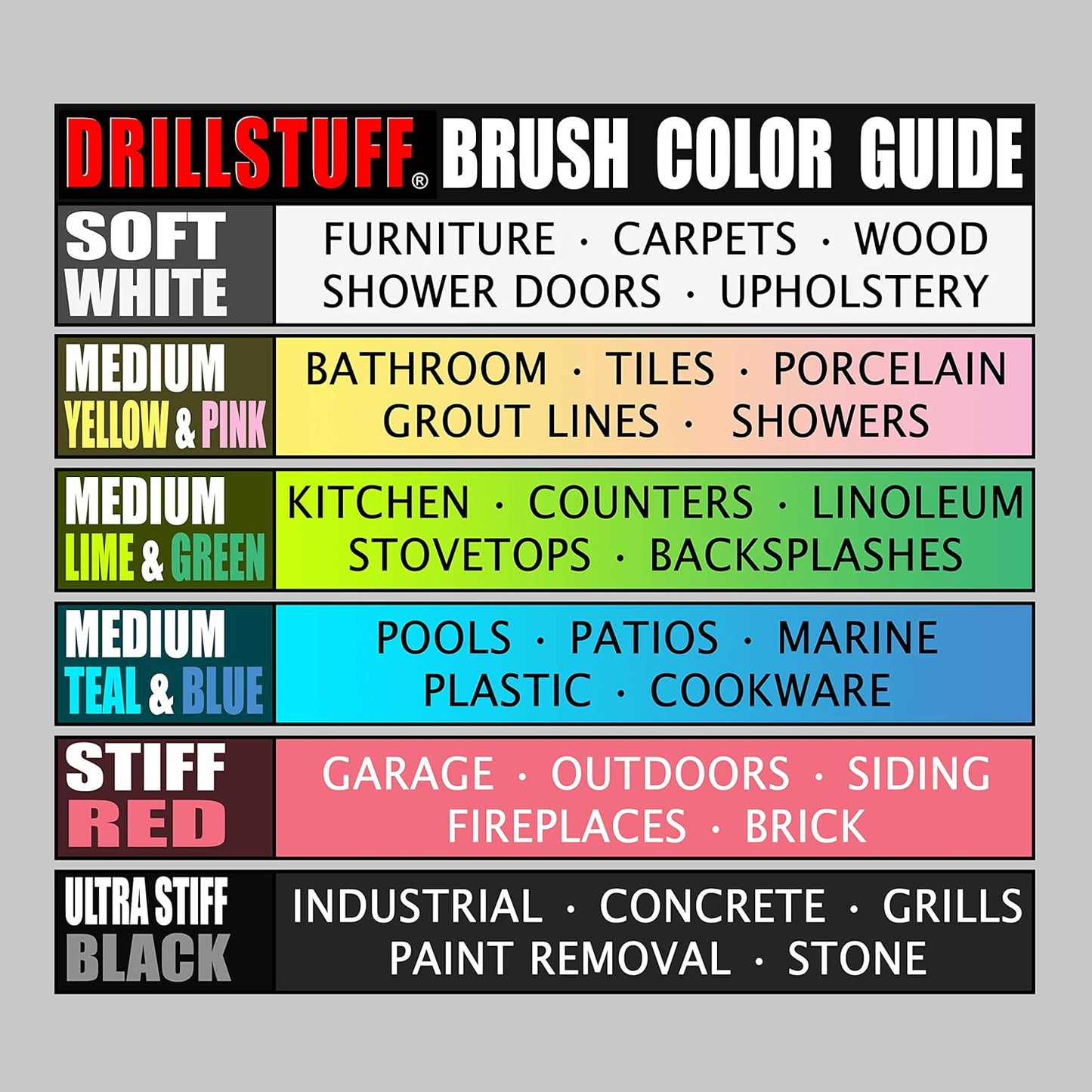 Aquatic Boat Cleaning Kit – Hull Brush Set, Deck Scrubbing Brushes, Spinning Drill Heads & Barnacle Removal Tools