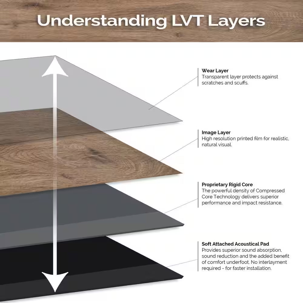 Winding Brook 6 MIL X 6 In. W X 36 In. L Click Lock Waterproof Luxury Vinyl Plank Flooring (23.95 Sqft/Case)