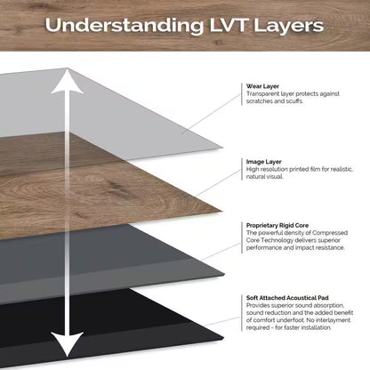 Winding Brook 6 MIL X 6 In. W X 36 In. L Click Lock Waterproof Luxury Vinyl Plank Flooring (23.95 Sqft/Case)