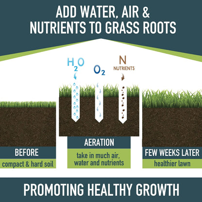 49" Rolling Garden Lawn Aerator with Steel Handle