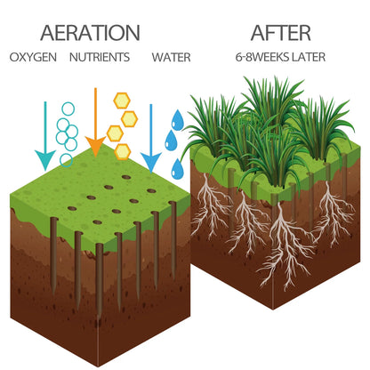 Lawn Spike Aerator with 15 Iron Spikes for Garden