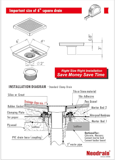 6-Inch Black Square Shower Drain – Brushed 304 Stainless Steel with Removable Quadrato Grate, Certified