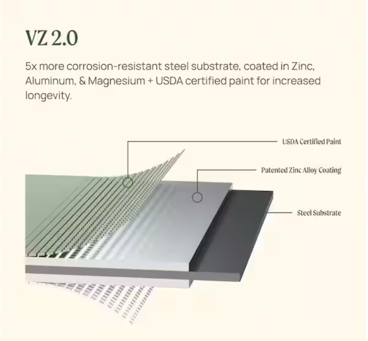 32 In. Extra-Tall 10-in-1 Modular Gray Metal Raised Garden Bed Kit – Modern Outdoor Gardening Solution