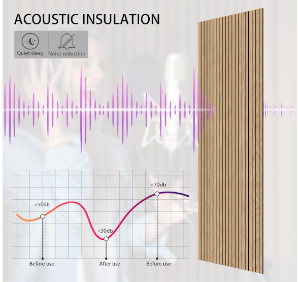 4-Piece Wood Slat Wall Panel – 47.2"x23.6" Natural Oak Peel & Stick Acoustic 3D Sound Absorbing Decor
