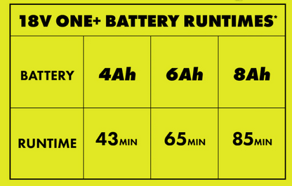 18V ONE+ HP Brushless 15” Attachment Capable String Trimmer Kit – Cordless Garden Tool