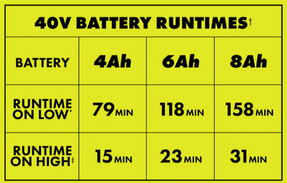 40V 550 CFM Cordless Blower  – Powerful Garden & Lawn Tool