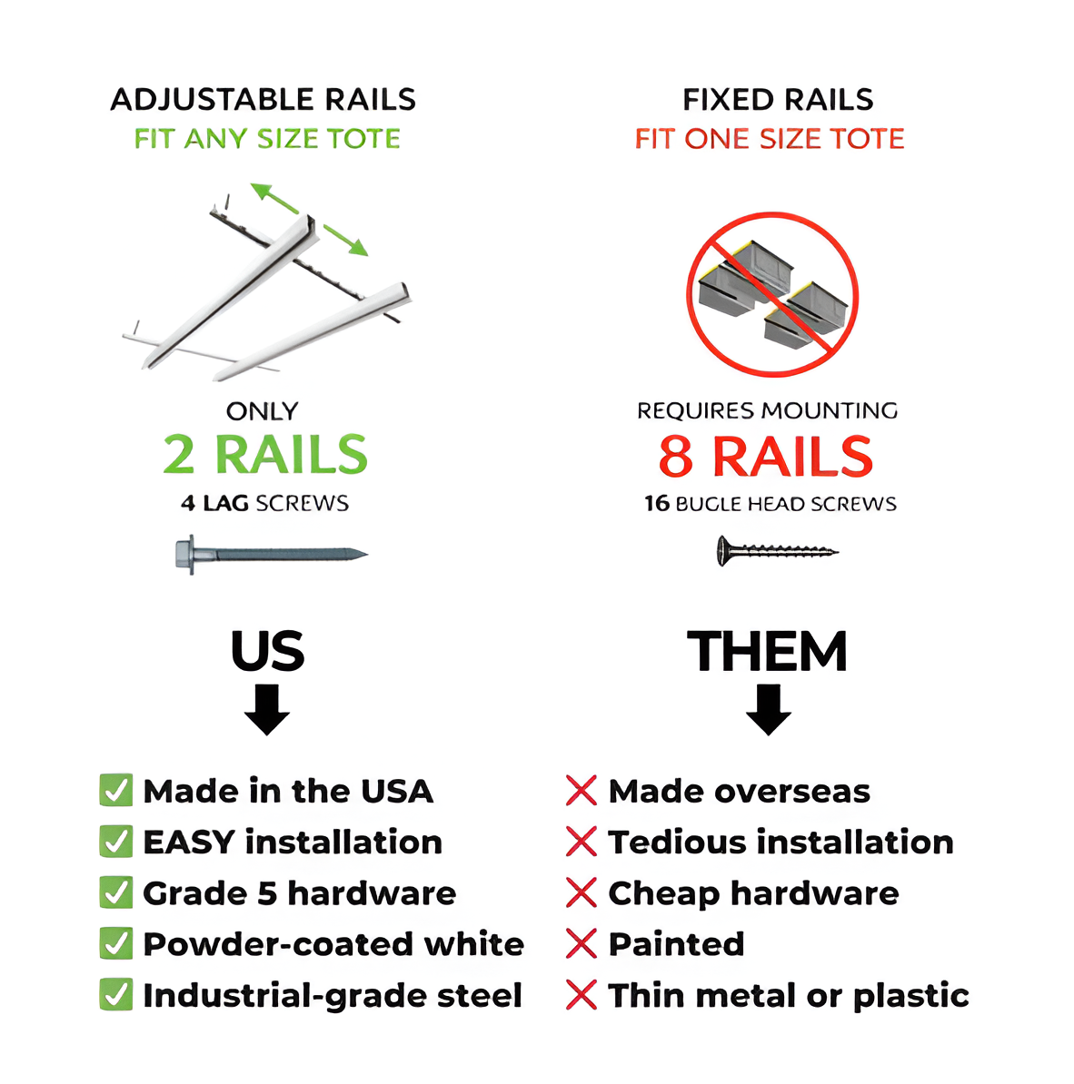 Tote Slide Adjustable Rails – Organize 3 to 5 Storage Totes, Ceiling or Wall Mounted System