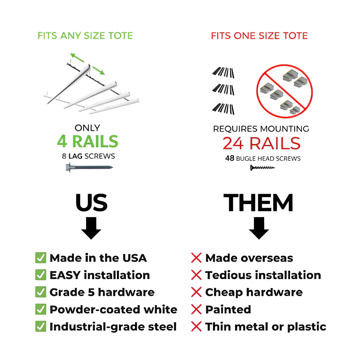 Tote Slide Pro Adjustable Rails – Organize 12–15 Storage Totes, Heavy-Duty Overhead System