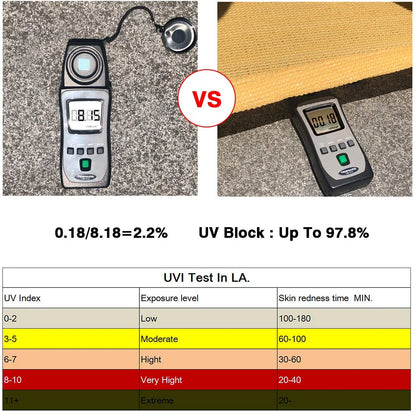 10' x 10' Sun Shade Sail – UV Block Canopy for Patio, Backyard, Lawn & Garden, Beige