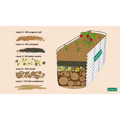 32 In. Extra-Tall 9-in-1 Modular Metal Raised Garden Bed Kit – Pearl White Planter for Vegetables & Flowers